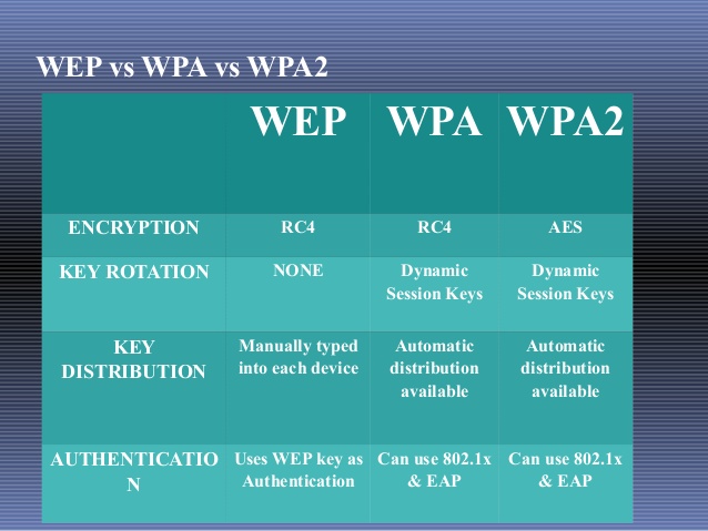 Wpa2-psk key generator