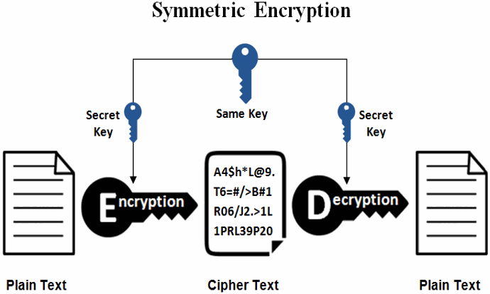 Generate random encryption key php